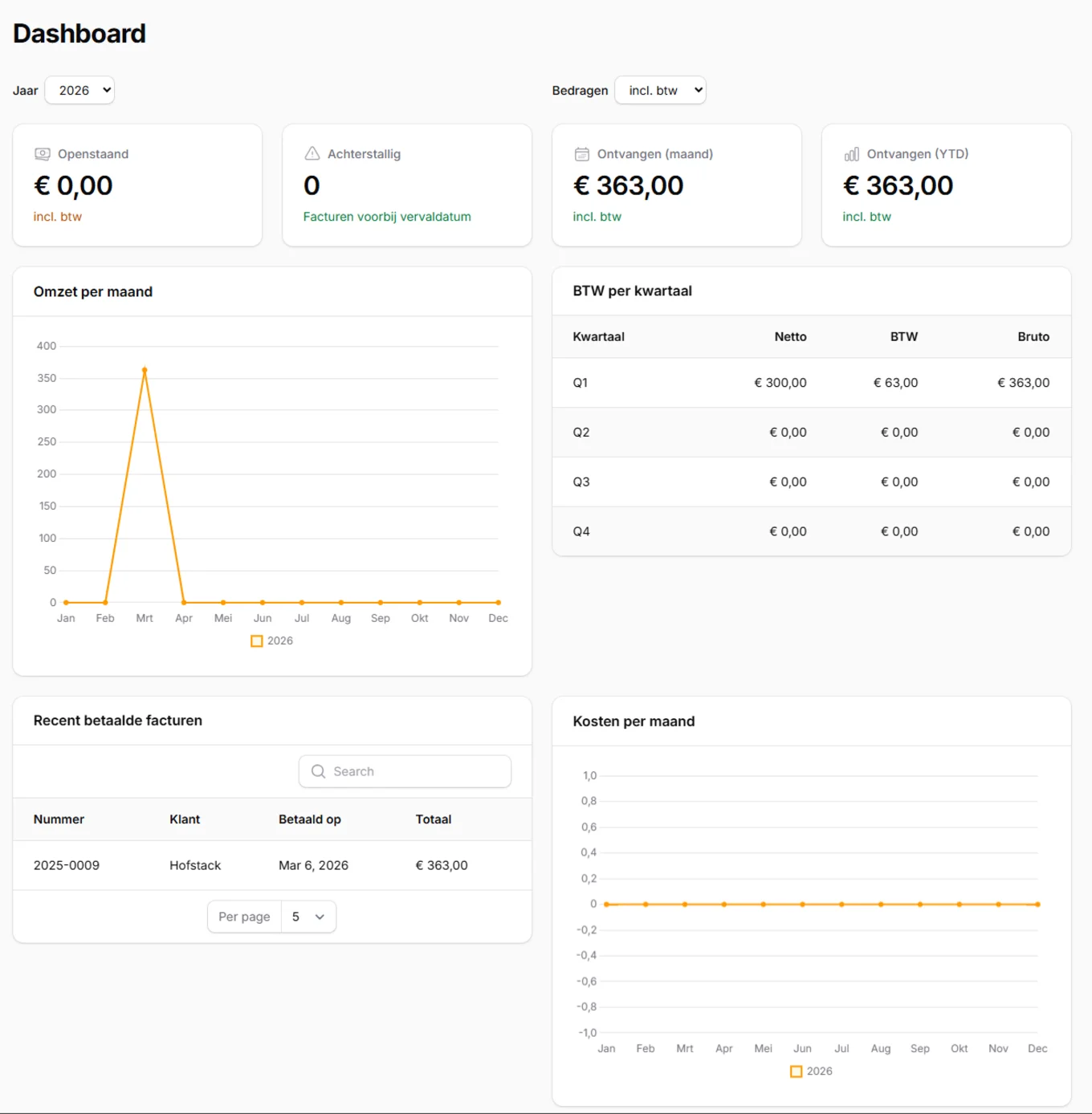 Mijn Boekhoudapp dashboard met omzet, BTW en facturen